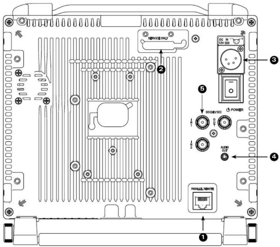 MARSHALL OR-841-HDSDI - Rear Panel Features - 1