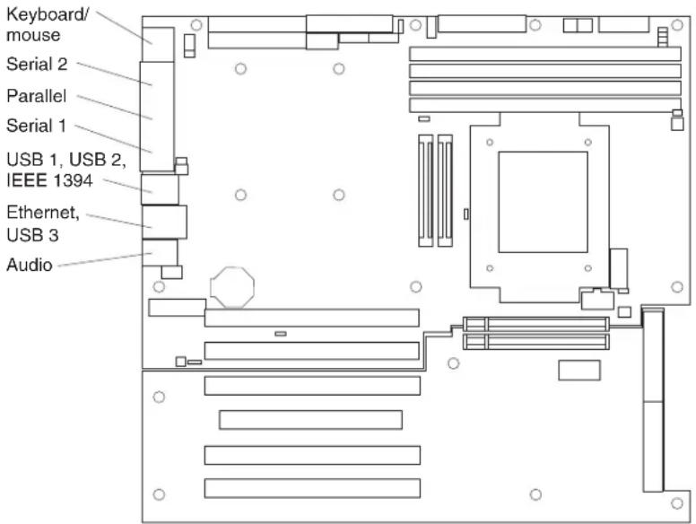 IBM IntelliStation A Pro - System-board external connectors - 1
