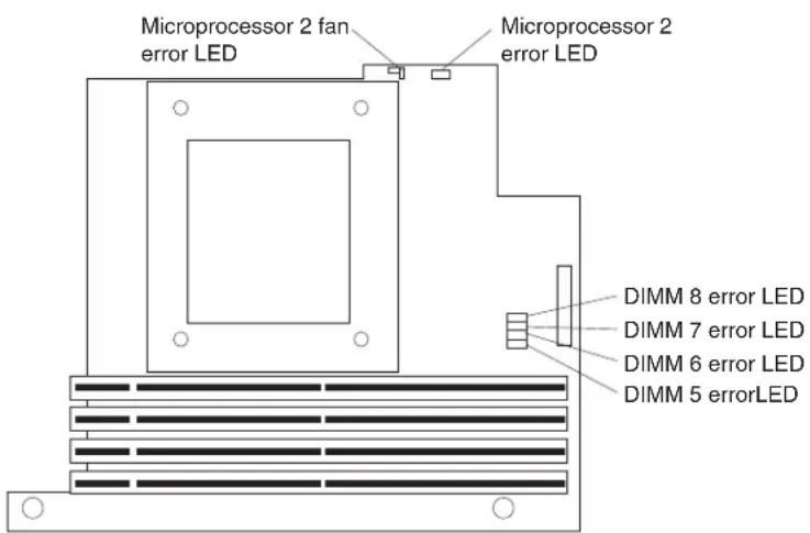 IBM IntelliStation A Pro - Microprocessor-board error LEDs - 1