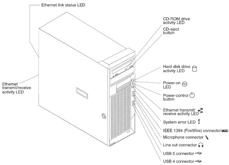 IBM IntelliStation A Pro - Controls, LEDs, and connectors - 1