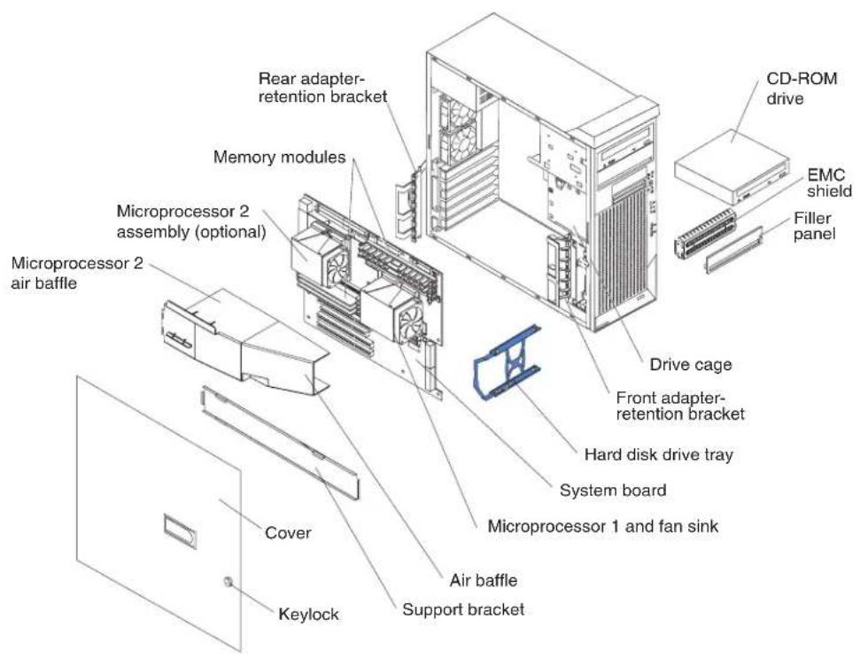 IBM IntelliStation A Pro - Major components of your computer - 1