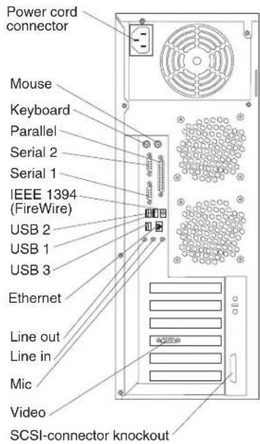 IBM IntelliStation A Pro - Input/output connectors - 1