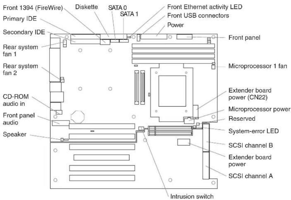 IBM IntelliStation A Pro - System-board internal connectors - 1