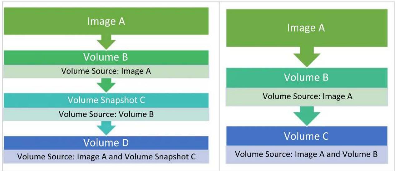 Promise Technology VSkyCube - How to Check Volume Source aer Creaon - 2