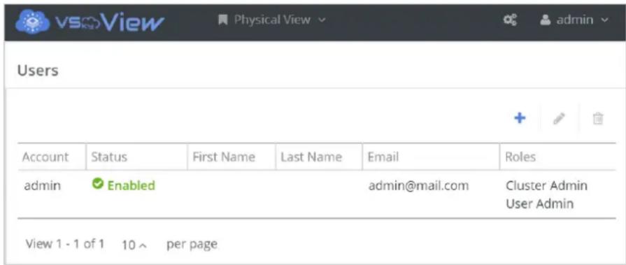 vsmView Physical View admin Users + ✓ Account Status First Name Last Name Email Roles admin Enabled admin@mail.com Cluster Admin User Admin View 1 - 1 of 1 10 ^ per page