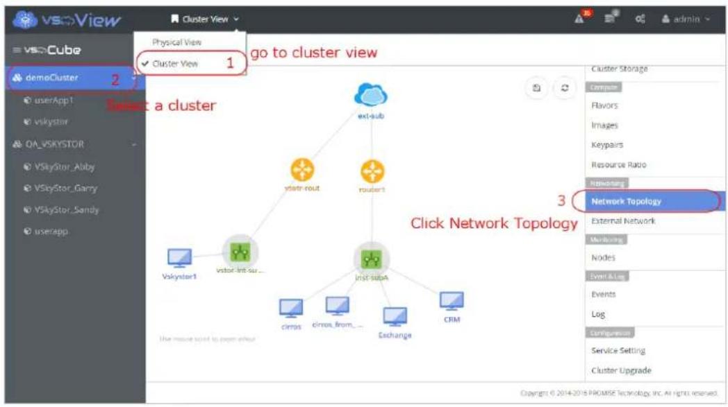 vSCOView Cluster View vSCOcube demoCluster userApp1 vskystar OA_VSKYSTOR VSKyStor_Abby VSKyStor_Garry VSKyStor_Sandy userapp Physical View ✓ Cluster View 1 go to cluster view Select a cluster ext-sub vstar-rout router1 Vskyster1 vstor-int sur... inst.subA clmos clmos, from... Exchange CRM Click Network Topology Network Topology Cluster Storage Compute Flavors Images Keypairs Resource Ratio Reputing External Network Monitoring Nodes Event & Log Events Log Configuration Service Setting Cluster Upgrade © 2014-2015 PROMISE Technology, Inc. All rights reserved. Copyright © 2014-2015 PROMISE Technology, Inc. All rights reserved.