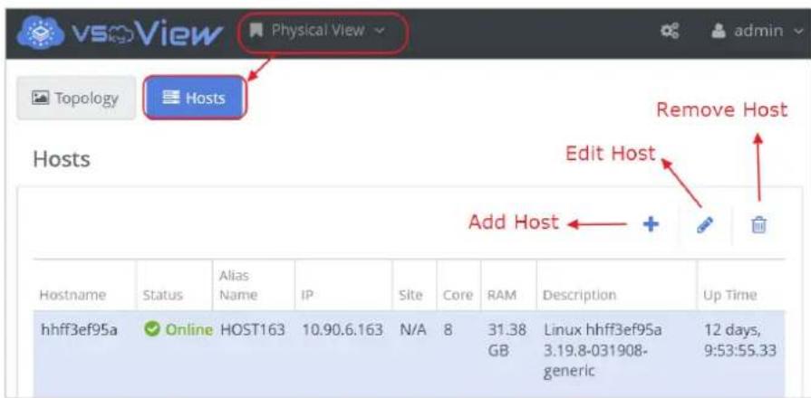 vsgView Physical View admin Topology Hosts Remove Host Hosts Edit Host Add Host + Hostname Status Alias IP Site Core RAM Description Up Time hhff3ef95a Online HOST163 10.90.6.163 N/A 8 31.38 Linux hhff3ef95a 12 days, GB 3.19.8-031908- generic 9:53:55.33