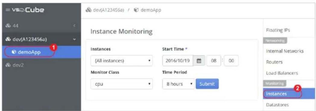 vsCube dev(A123456a) demoApp dev2 Instance Monitoring Instances (All instances) Monitor Class cpu Start Time * 2016/10/19 08 : 00 Time Period 8 hours Submit Floating IPs Networking Internal Networks Routers Load Balancers Monitoring Instances Datastores