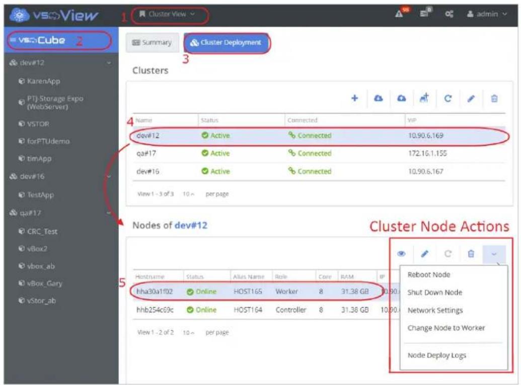 vscCube 2 Summary Cluster Deployment Clusters 4 Name Status Connected VIP dev#12 Active Connected 10.90.6.169 qa#17 Active Connected 172.16.1.155 dev#16 Active Connected 10.90.6.167 View 1 - 3 of 3 10 - per page Nodes of dev#12 Cluster Node Actions Hostname Status Allus Name Role Core RAM IP hha30a1f02 Online HOST16S Worker 8 31.38 GB 10.90.6.169 hhb254c69c Online HOST164 Controller 8 31.38 GB 10.90.6.169 View 1 - 2 of 2 10 - per page Reboot Node Shut Down Node Network Settings Change Node to Worker Node Deploy Logs