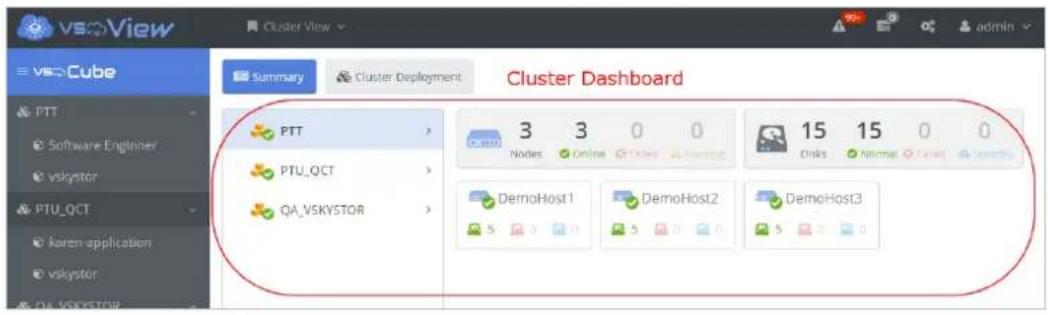 vsgView Cluster View = vsgCube Summary Cluster Deployment Cluster Dashboard PTT PTU_QCT QA_VSKYSTOR 3 3 0 0 15 15 0 0 Nodes Online Chips Normal Crest X-ray DemoHost1 DemoHost2 DemoHost3