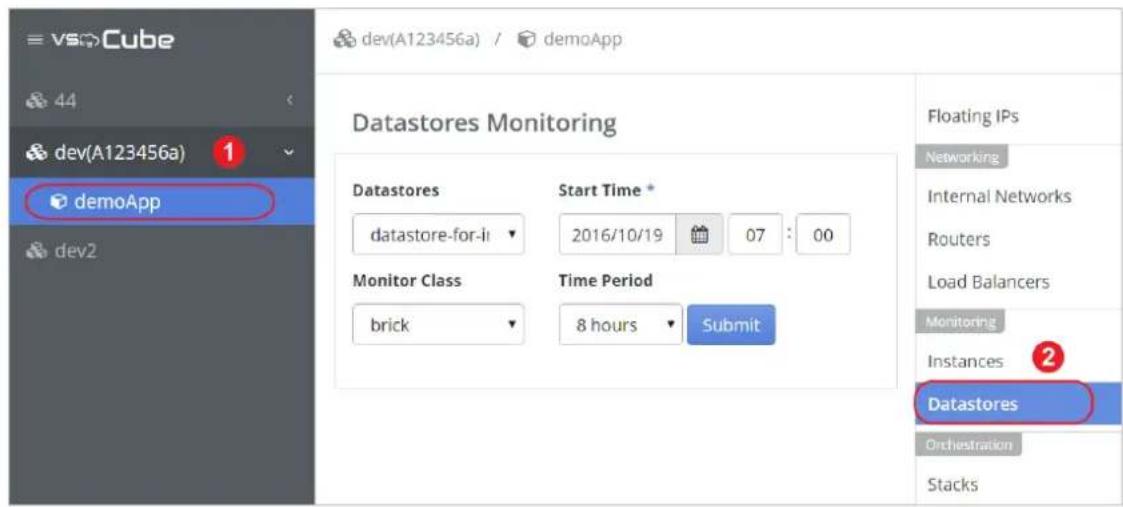 vsCube dev(A123456a) demoApp dev2 Datastores Monitoring Datastores datastore-for-i Start Time * 2016/10/19 07 : 00 Monitor Class brick Time Period 8 hours Submit Floating IPs Networking Internal Networks Routers Load Balancers Monitoring Instances 2 Datastores Orchestration Stacks