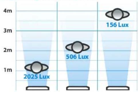 Rotolight Anova Solo - Technical Specifications - 1
