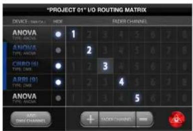 "PROJECT 01" I/O ROUTING MATRIX DEVICE | SWITCH | MODE | FADRS CHANNEL ANOVA TYPE: ANOVA ANOVA TYPE: ANOVA CHRO (6) TYPE: ONO APRI (9) TYPE: ONO ANOVA TYPE: ANOVA 1 2 3 4 5 6 7 8 1 2 3 4 5 6 7 8 1 2 3 4 5 6 7 8 1 2 3 4 5 6 7 8 5 AND ONE CHANNEL + FADRS CHANNEL