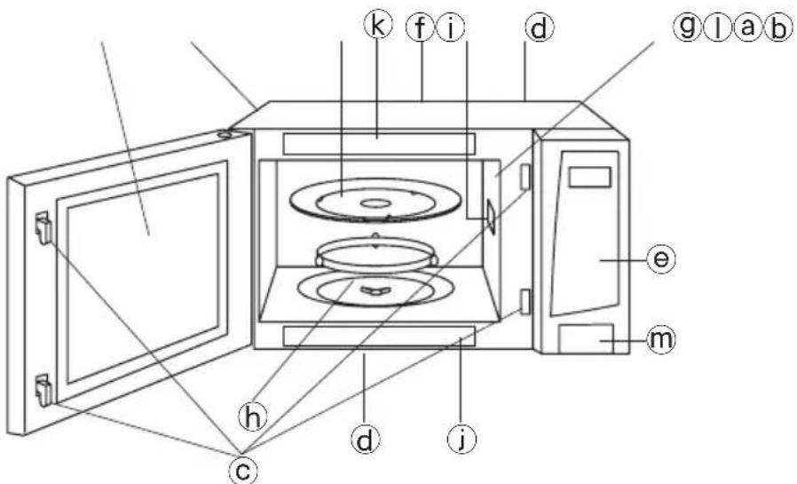 PANASONIC Inverter NN-SA647 - Oven Components Diagram - 1