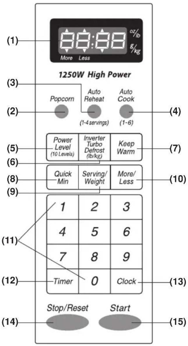 PANASONIC Inverter NN-SA647 - Control Panel - 2