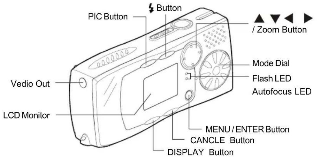 PIC Button Button / Zoom Button Vedio Out LCD Monitor Mode Dial Flash LED Autofocus LED MENU / ENTER Button CANCLE Button DISPLAY Button