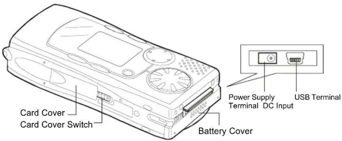 Card Cover Card Cover Switch Battery Cover Power Supply Terminal DC Input USB Terminal