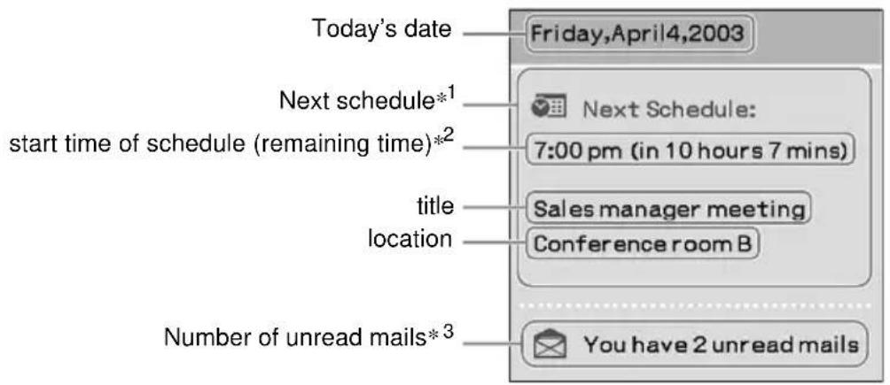 Today's date Friday,April4,2003 Next schedule*1 start time of schedule (remaining time)*2 title location Number of unread mails*3 Next Schedule: 7:00 pm (in 10 hours 7 mins) Sales manager meeting Conference room B You have 2 unread mails