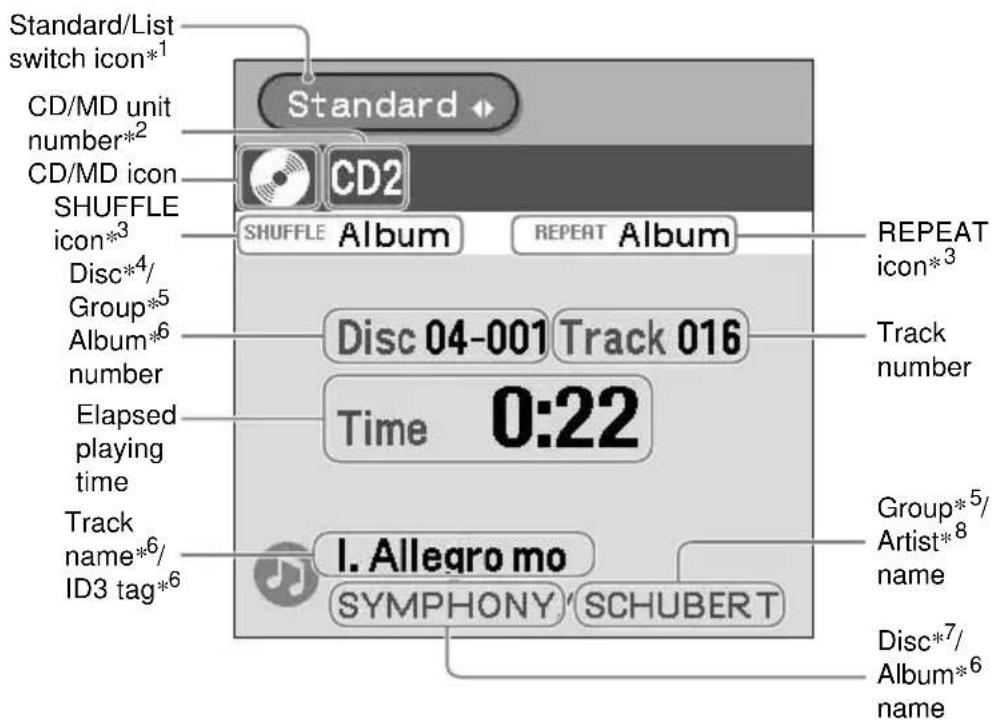 Standard/List switch icon*1 CD/MD unit number*2 CD/MD icon SHUFFLE icon*3 Disc*4/ Group*5 Album*6 number Elapsed playing time Track name*6/ ID3 tag*6 Standard CD2 SHUFFLE Album REPEAT Album Disc 04-001 Track 016 Time 0:22 I. Allegro mo SYMPHONY SCHUBERT REPEAT icon*3 Track number Group*5/ Artist*8 name Disc*7/ Album*6 name