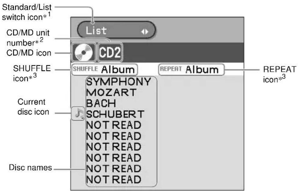 Standard/List switch icon*¹ CD/MD unit number*² CD/MD icon CD2 SHUFFLE icon*³ SHUFFLE Album REPEAT Album Current disc icon SYMPHONY MOZART BACH SCHUBERT NOT READ NOT READ NOT READ NOT READ NOT READ NOT READ NOT READ Not READ Not READ Not READ Not READ RePEAT icon*³ Disc names