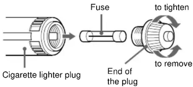 Cigarette lighter plug Fuse to tighten End of the plug to remove