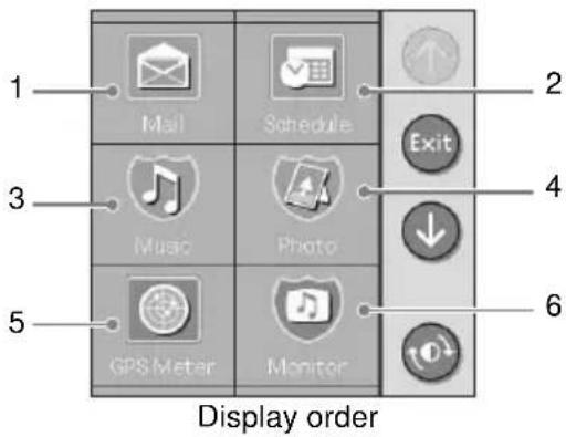 1 Mail Schedule Exit 2 3 Music Photo ↓ 4 5 GPS Meter Monitor 6 Display order