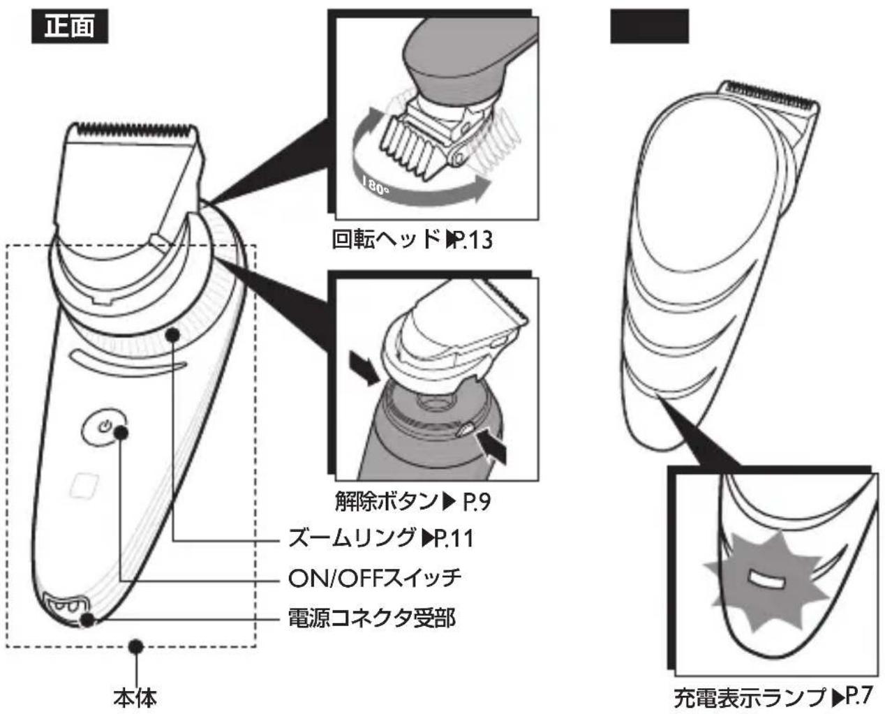 正面 回転ヘッド▶P.13 解除ボタン▶P.9 ズームリング▶P.11 ON/OFFスイッチ 電源コネクタ受部 本体 充電表示ランプ▶P.7