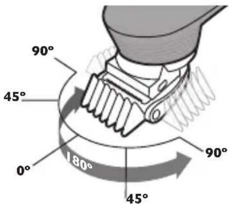 90° 45° 0° 180° 45° 90°