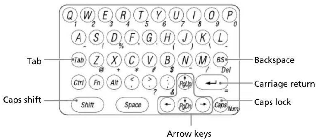Tab Caps shift Arrow keys Q W E R T Y U I O P 1 2 3 4 5 6 7 8 9 0 A S D F G H J K L Tab Z X C V B N M BS Ctrl Fn Alt < > PgUp ← = Carriage return Shift Space ← PgDn → Caps Num Caps lock