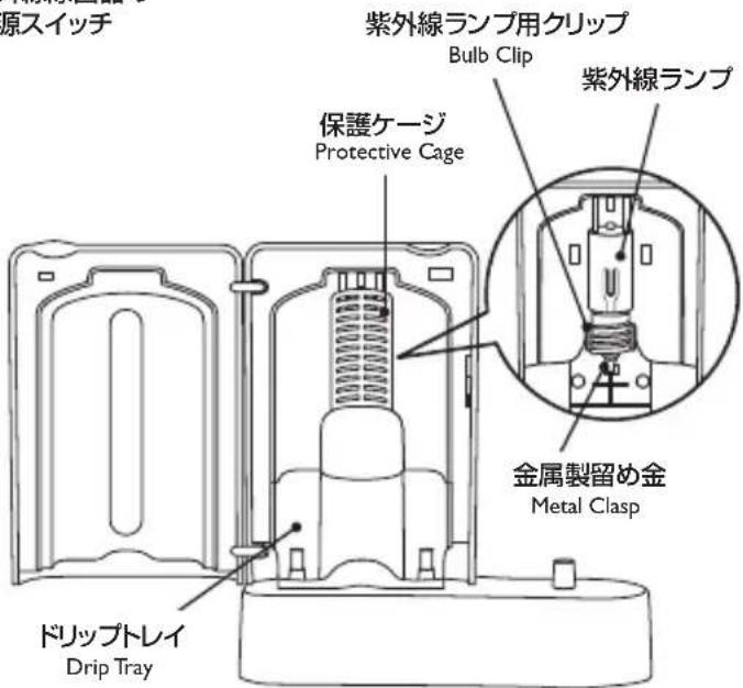 原スイッチ 紫外線ランプ用クリップ Bulb Clip 紫外線ランプ 保護ケージ Protective Cage 金属製留め金 Metal Clasp ドリップトレイ Drip Tray
