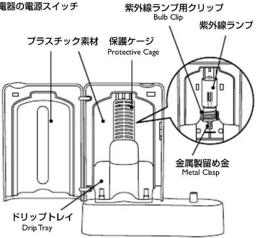 電器の電源スイッチ 紫外線ランプ用クリップ Bulb Clip 紫外線ランプ プラスチック素材 保護ケージ Protective Cage 金属製留め金 Metal Clasp ドリップトレイ Drip Tray