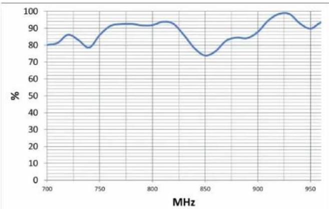 Wilson weBoost Drive OTR Antenna - Radiation Patterns, 2300-2700 MHz - 5
