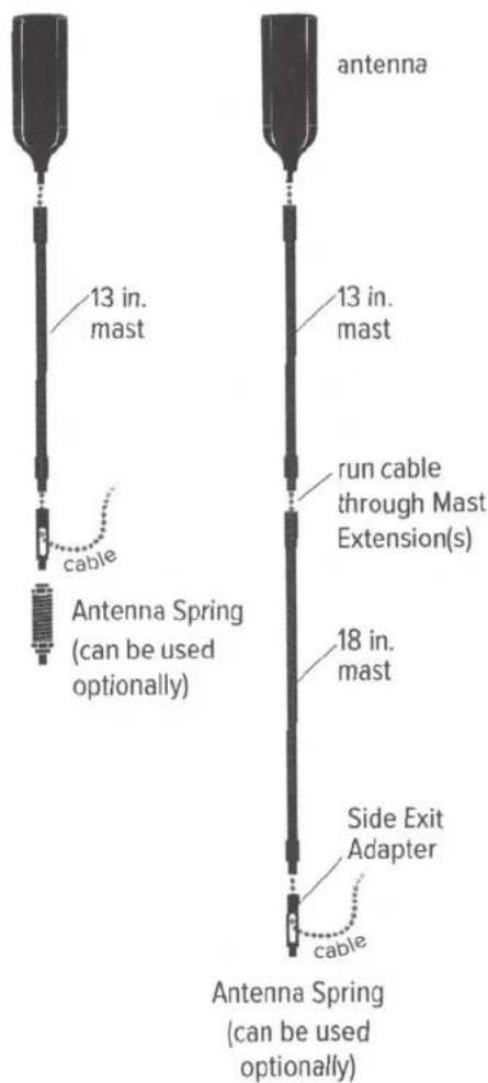 antenna 13 in. mast 13 in. mast run cable through Mast Extension(s) 18 in. mast cable Antenna Spring (can be used optionally) Side Exit Adapter cable Antenna Spring (can be used optionally)
