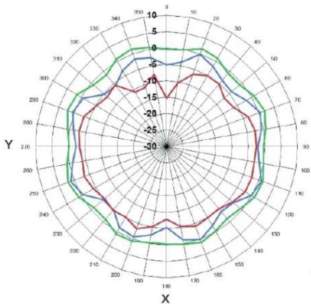 Wilson weBoost Drive OTR Antenna - Radiation Patterns, 2300-2700 MHz - 2