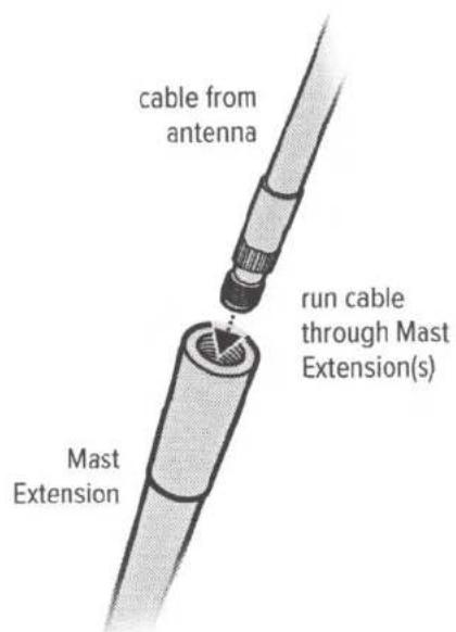 cable from antenna run cable through Mast Extension(s) Mast Extension
