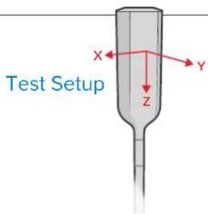 Test Setup X Y Z