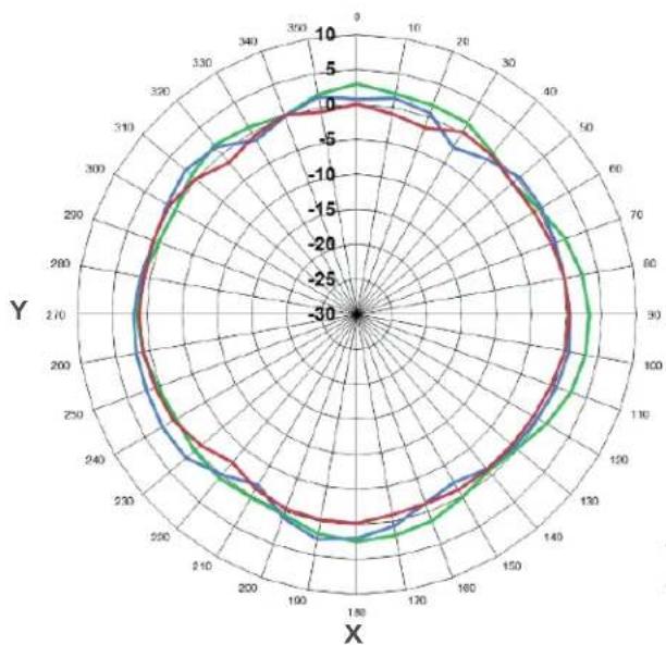 Wilson WeBoost RV Antenna - Specifications - 7