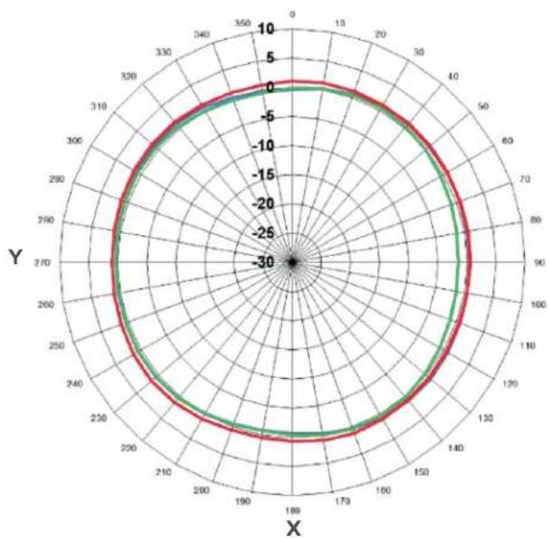 Wilson WeBoost RV Antenna - Specifications - 5