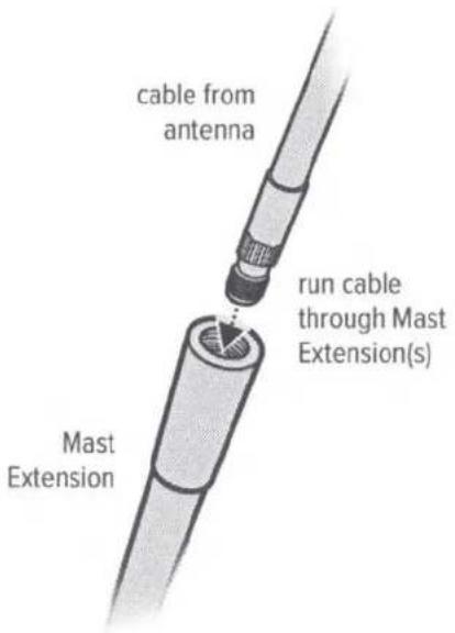cable from antenna run cable through Mast Extension(s) Mast Extension