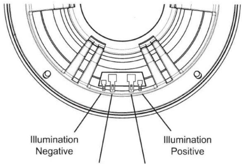 Illumination Negative Illumination Positive
