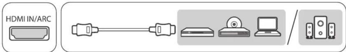HDMI IN/ARC