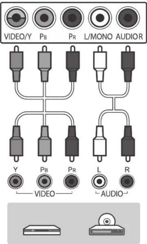 VIDEO/Y PB PR L/MONO AUDIOR Y PB PR L R AUDIO