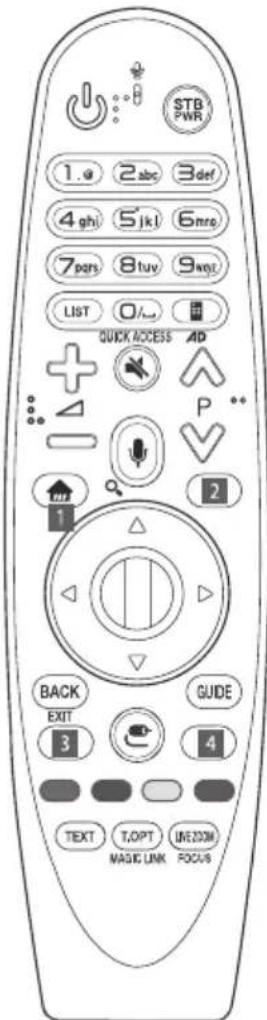 STB PWR 1.0 2abc 3def 4ghi 5jkl 6mro 7pars 8tuv 9wct LIST 0/... QUICK ACCESS AD BACK EXIT GUIDE 3 4 TEXT T/OPT UVEZOM MAGIC LINK FOCUS