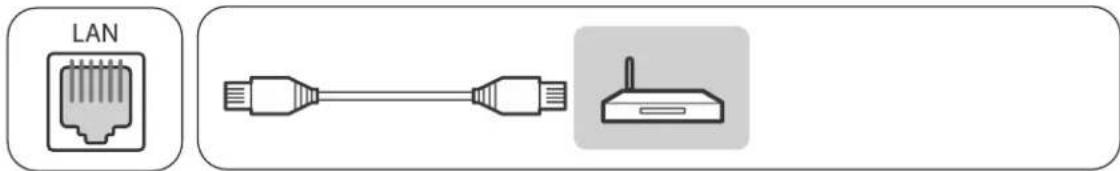 LAN