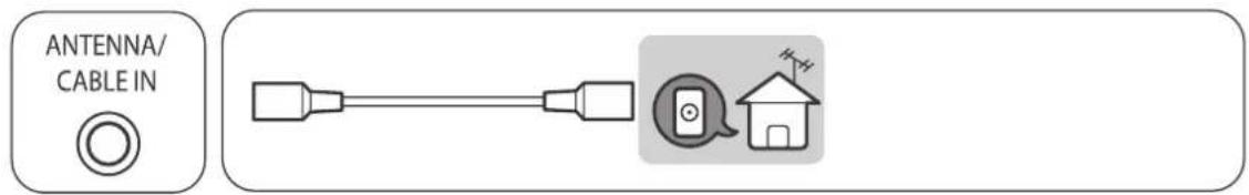 ANTENNA/ CABLE IN
