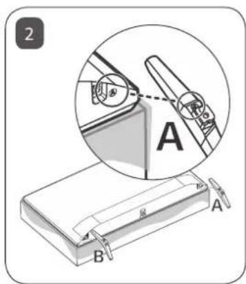 2 A B