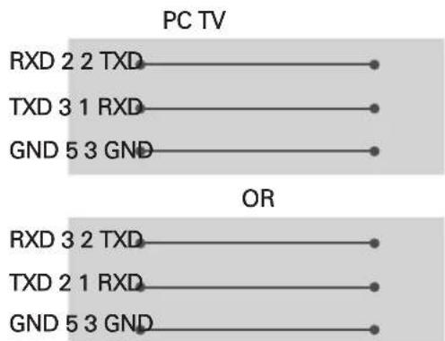 PC TV RXD 2 2 TXD TXD 3 1 RXD GND 5 3 GND OR RXD 3 2 TXD TXD 2 1 RXD GND 5 3 GND