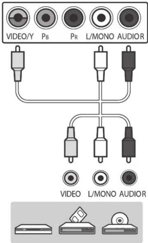 VIDEO/Y PB PR L/MONO AUDIOR VIDEO L/MONO AUDIOR