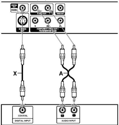 graph TD A["COAXIAL DIGITAL INPUT"] --> B["X"] C["AUDIO INPUT"] --> D["A"] E["VIDEO OUT"] --> F["V"] G["COMPOSITE VIDEO OUT / PROCESSING STAIN"] --> H["Y"] I["VIDEO OUT"] --> J["P"] K["VIDEO OUT"] --> L["F"]
