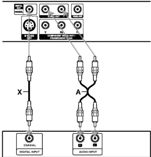 graph TD A["COAXIAL DIGITAL INPUT"] -->|X| B["COMPONENT VIO OUT / PROGRESSIVE I/O"] C["AUDIO INPUT"] -->|A| B D["B/M/200 OUT"] -->|Y| B E["VIDEO OUT"] -->|P| B B --> F["OUTPUT"] style A fill:#f9f,stroke:#333 style C fill:#f9f,stroke:#333 style D fill:#ccf,stroke:#333 style E fill:#ccf,stroke:#333